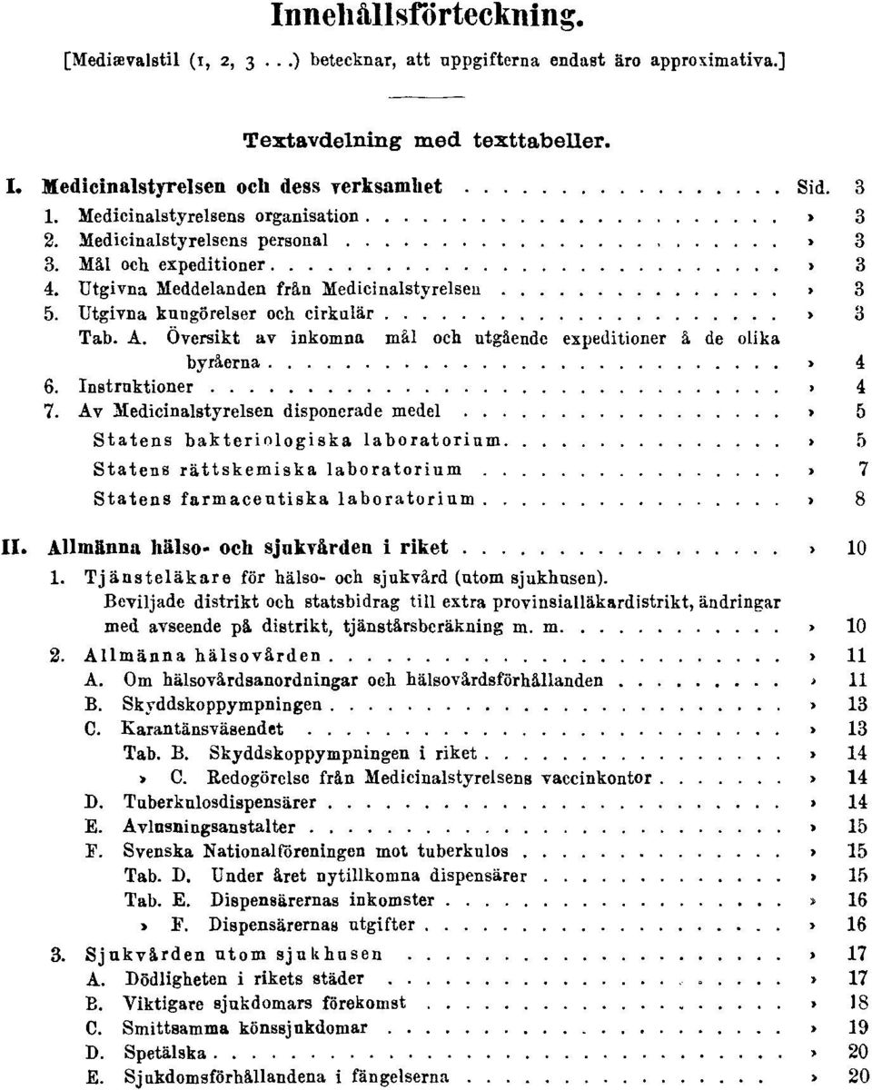 Utgivna kungörelser och cirkulär Sid. 3 Tab. A. Översikt av inkomna mål och utgående expeditioner å de olika byråerna Sid. 4 6. Instruktioner Sid. 4 7. Av Medicinalstyrelsen disponerade medel Sid.