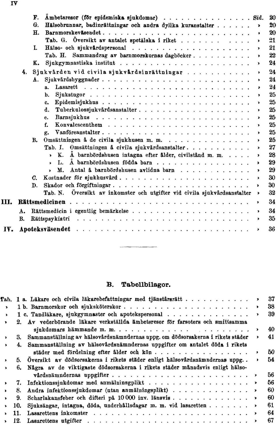 Sjukvårdsbyggnader Sid. 24 a. Lasarett Sid. 24 b. Sjukstugor Sid. 25 c. Epidemisjukhus Sid. 25 d. Tuberkulossjukvårdsanstalter Sid. 25 e. Barnsjukhus Sid. 25 f. Konvalescenthem Sid. 25 g.