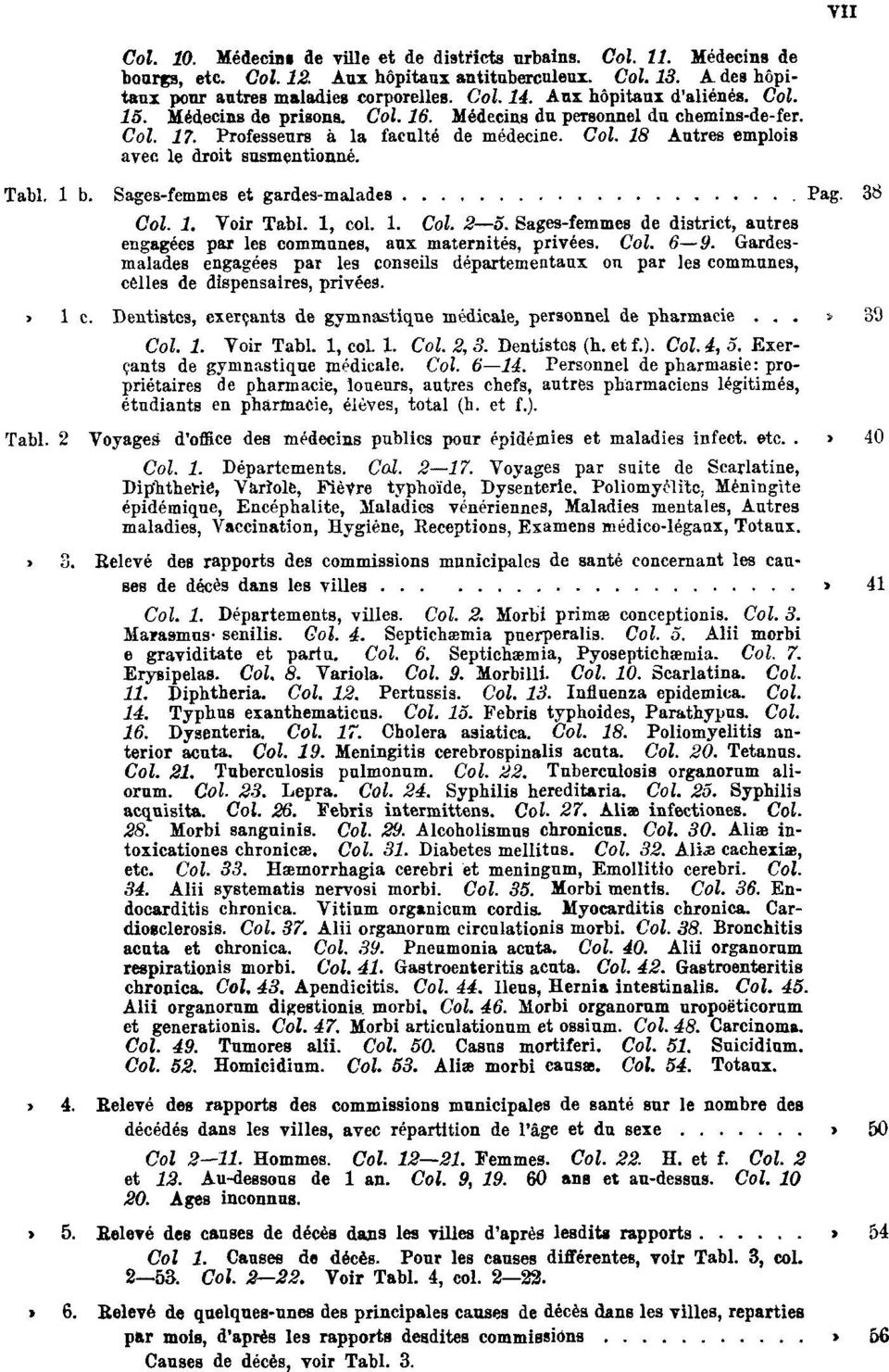 Tabl. 1 b. Sages-femmes et gardes-malades Pag. 38 Col. 1. Voir Tabl. 1, col. 1. Col. 2 5. Sages-femmes de district, autres engagées par les communes, aux maternités, privées. Col. 6 9.