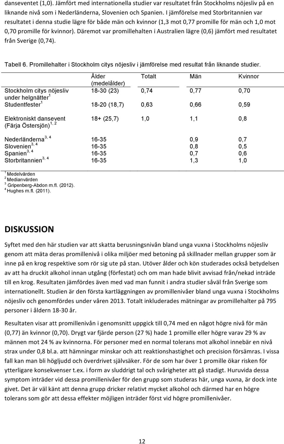 Däremot var promillehalten i Australien lägre (0,6) jämfört med resultatet från Sverige (0,74). Tabell 6. Promillehalter i Stockholm citys nöjesliv i jämförelse med resultat från liknande studier.