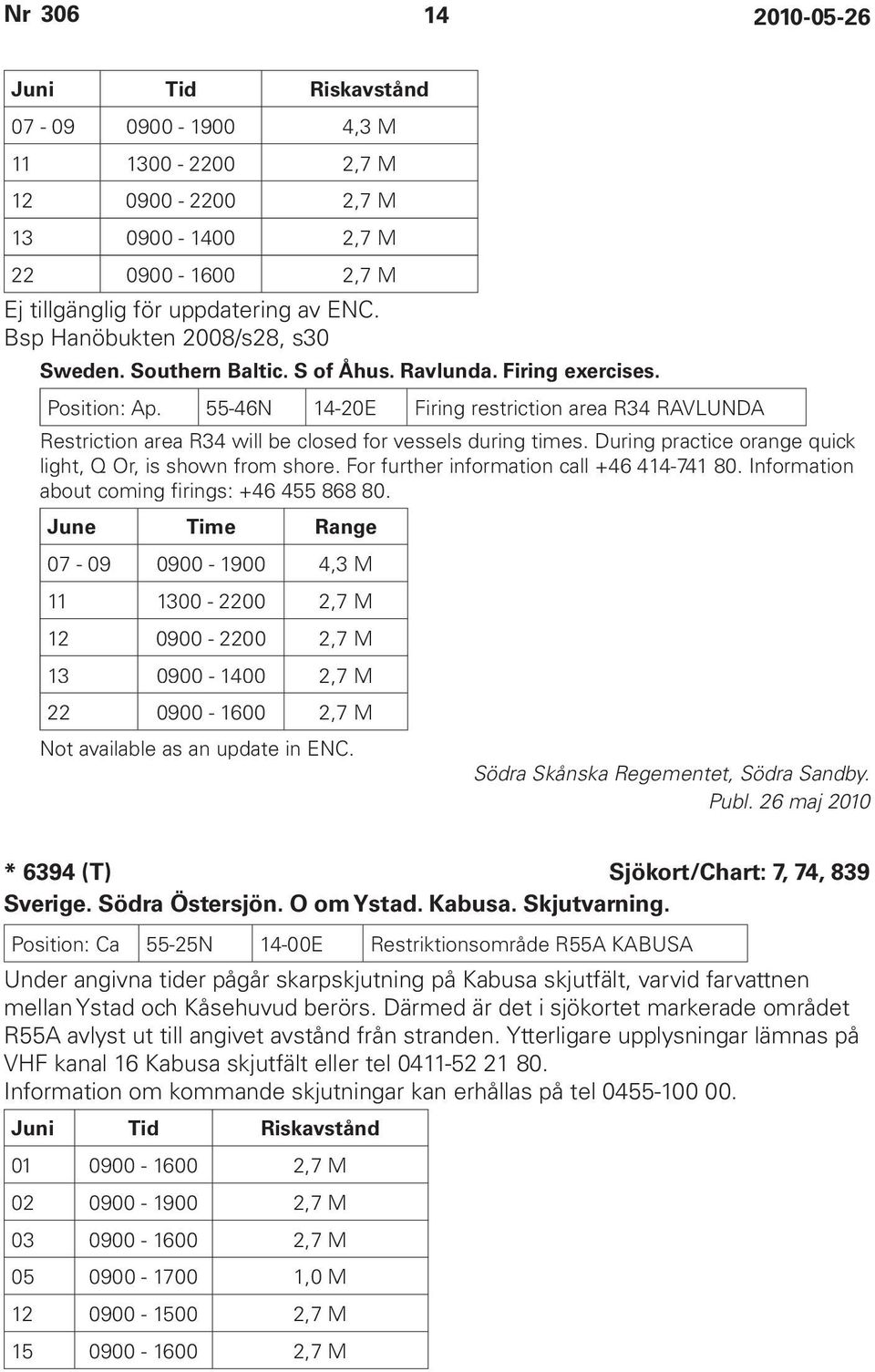 55-46N 14-20E Firing restriction area R34 RAVLUNDA Restriction area R34 will be closed for vessels during times. During practice orange quick light, Q Or, is shown from shore.