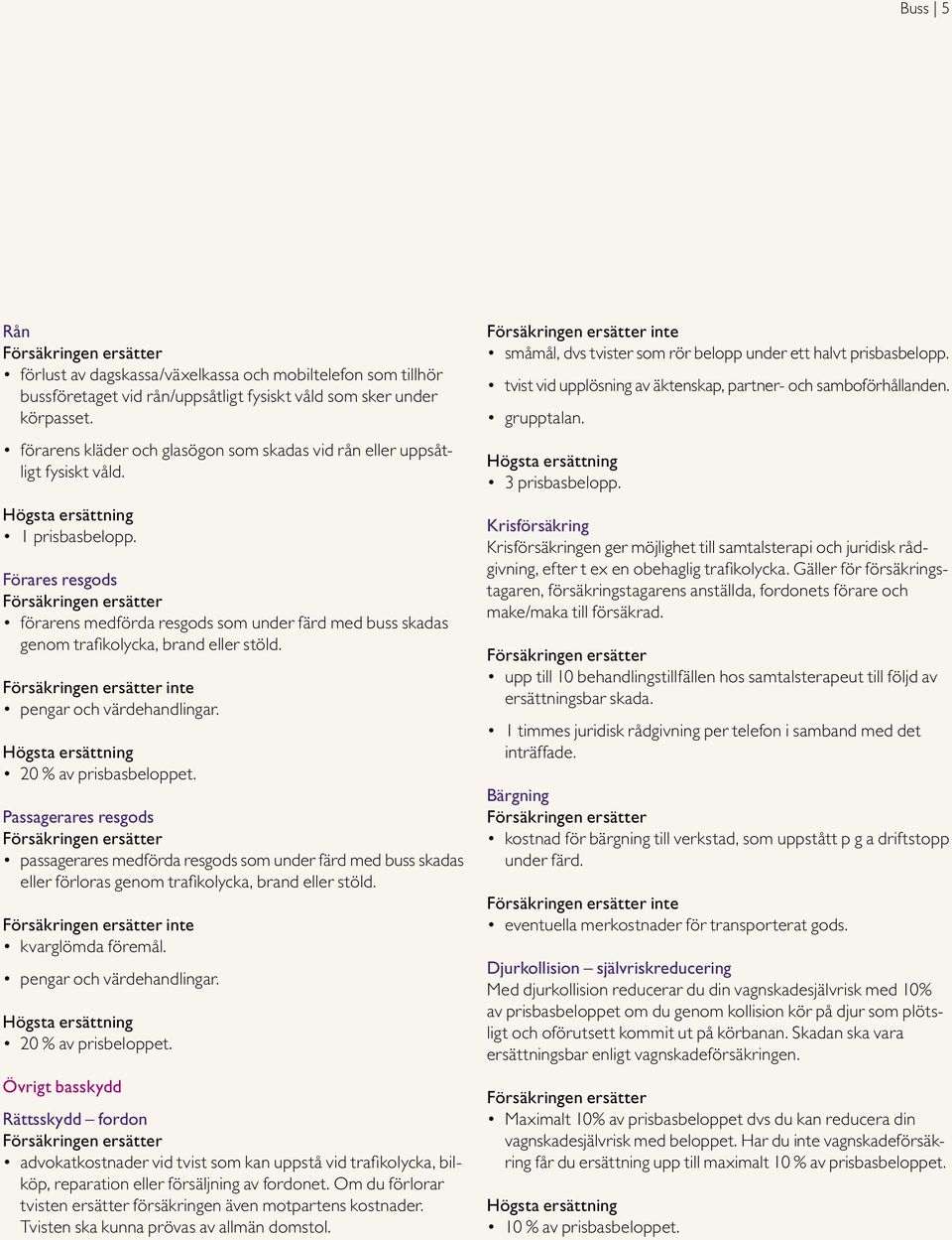 Förares resgods förarens medförda resgods som under färd med buss skadas genom trafikolycka, brand eller stöld. inte pengar och värdehandlingar. 20 % av prisbasbeloppet.