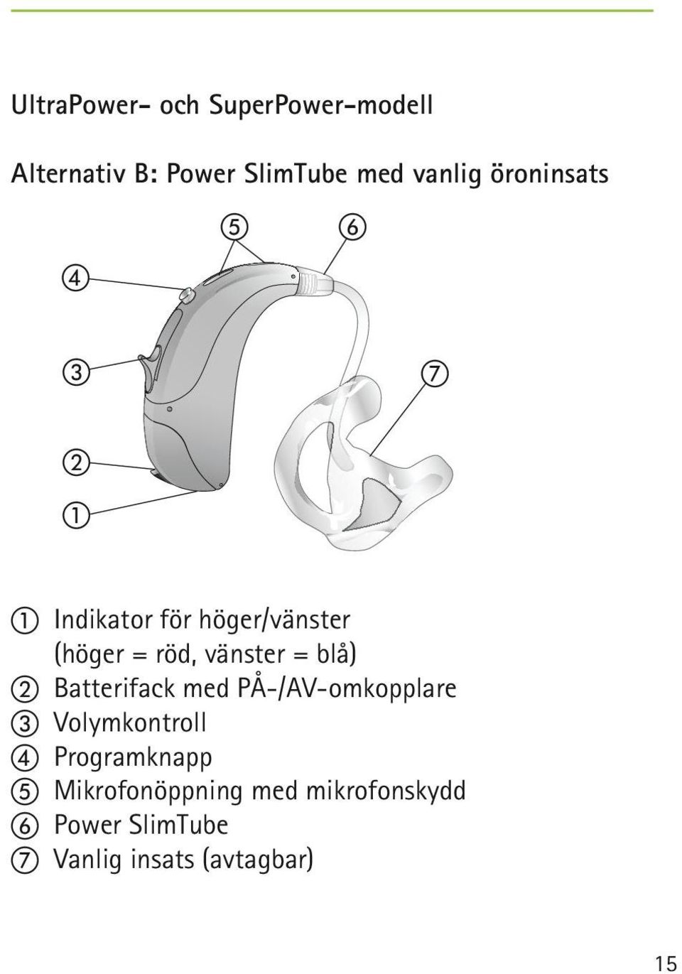 = blå) b Batterifack med PÅ-/AV-omkopplare c Volymkontroll d Programknapp e