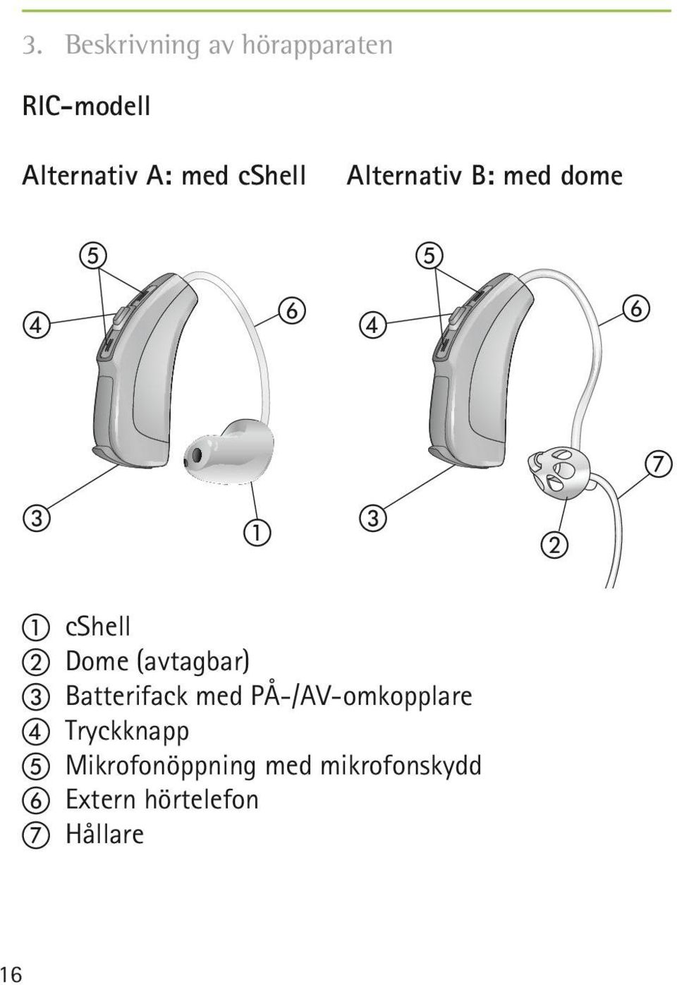 Dome (avtagbar) c Batterifack med PÅ-/AV-omkopplare d