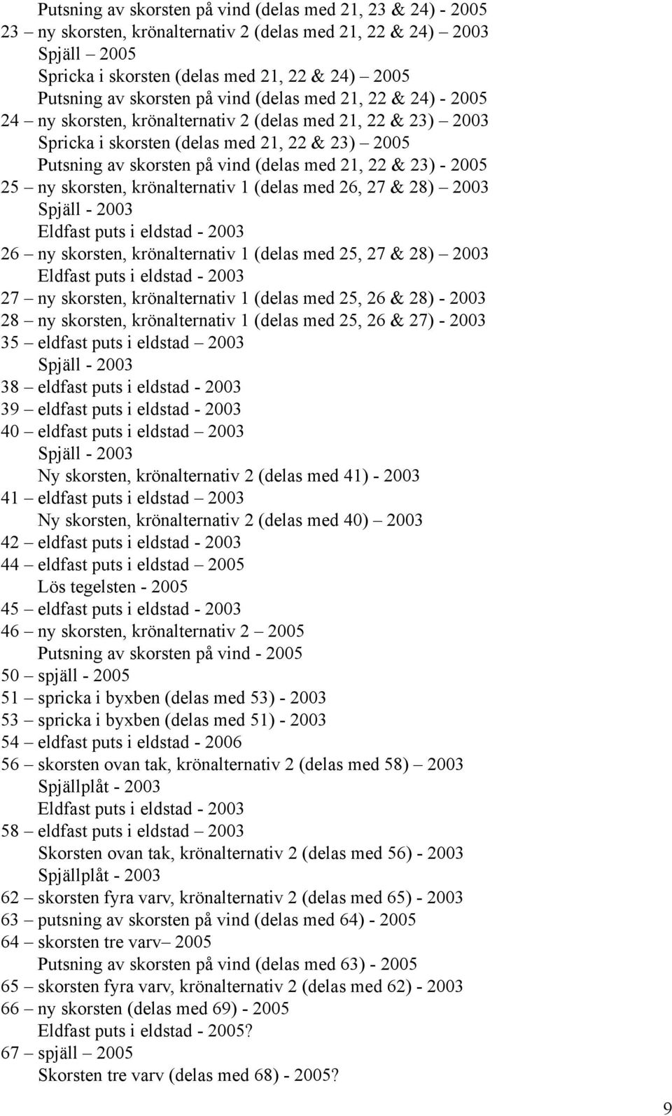 21, 22 & 23) - 2005 25 ny skorsten, krönalternativ 1 (delas med 26, 27 & 28) 2003 Spjäll - 2003 Eldfast puts i eldstad - 2003 26 ny skorsten, krönalternativ 1 (delas med 25, 27 & 28) 2003 Eldfast