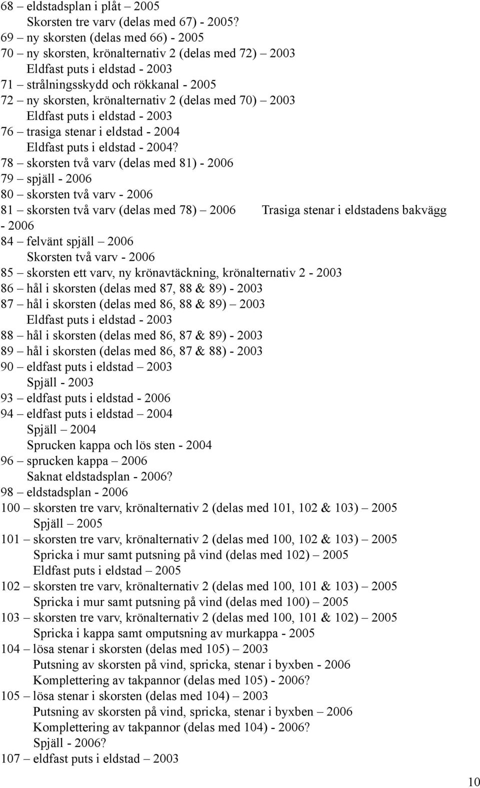 med 70) 2003 Eldfast puts i eldstad - 2003 76 trasiga stenar i eldstad - 2004 Eldfast puts i eldstad - 2004?