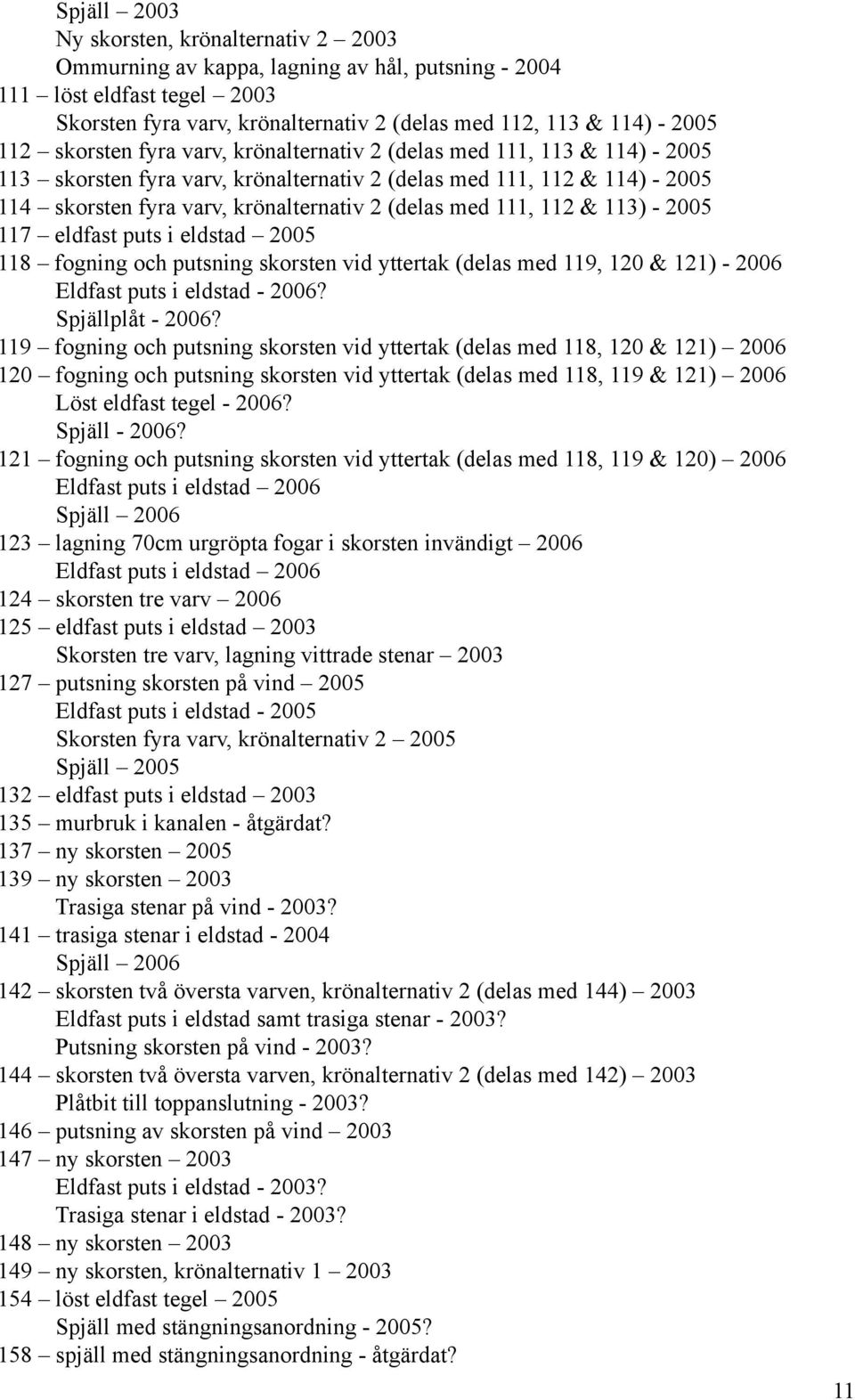 med 111, 112 & 113) - 2005 117 eldfast puts i eldstad 2005 118 fogning och putsning skorsten vid yttertak (delas med 119, 120 & 121) - 2006 Eldfast puts i eldstad - 2006? Spjällplåt - 2006?