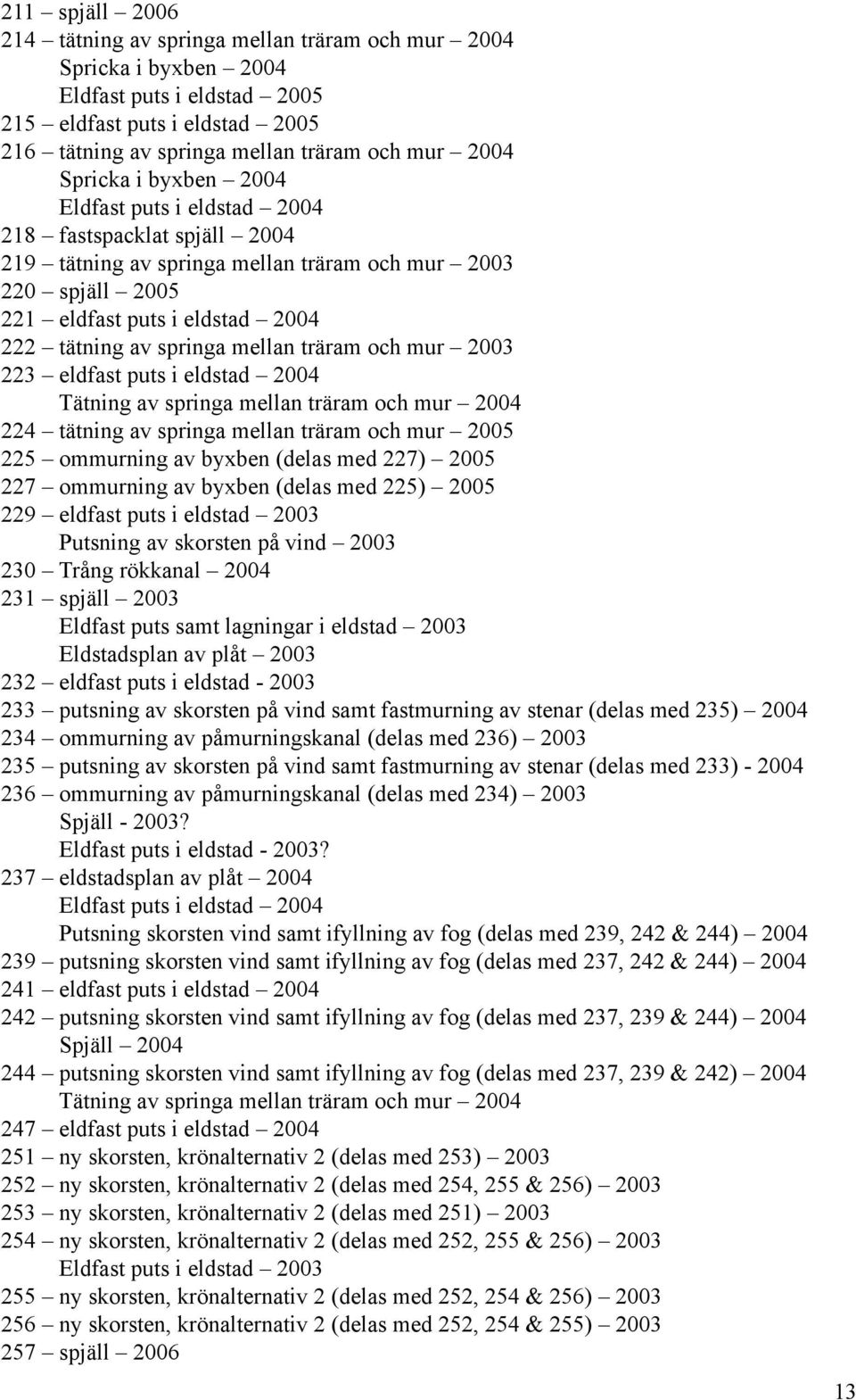 mellan träram och mur 2003 223 eldfast puts i eldstad 2004 Tätning av springa mellan träram och mur 2004 224 tätning av springa mellan träram och mur 2005 225 ommurning av byxben (delas med 227) 2005