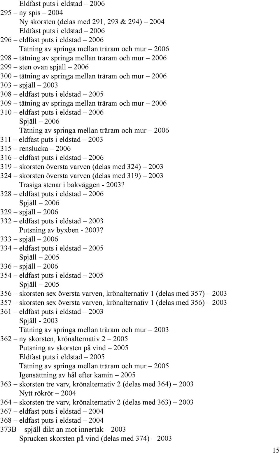 träram och mur 2006 310 eldfast puts i eldstad 2006 Spjäll 2006 Tätning av springa mellan träram och mur 2006 311 eldfast puts i eldstad 2003 315 renslucka 2006 316 eldfast puts i eldstad 2006 319