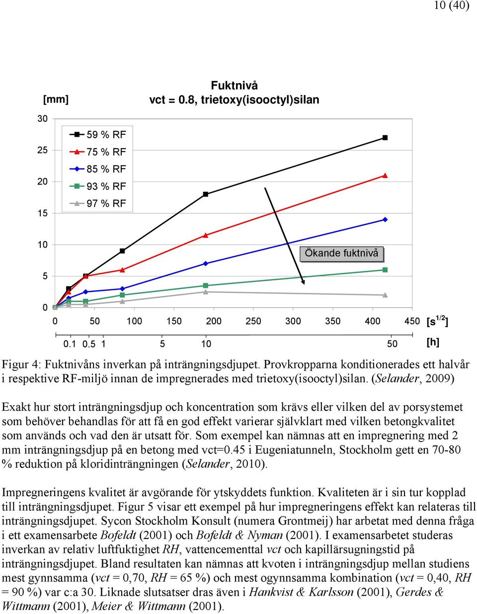 (Selander, 2009) Exakt hur stort inträngningsdjup och koncentration som krävs eller vilken del av porsystemet som behöver behandlas för att få en god effekt varierar självklart med vilken