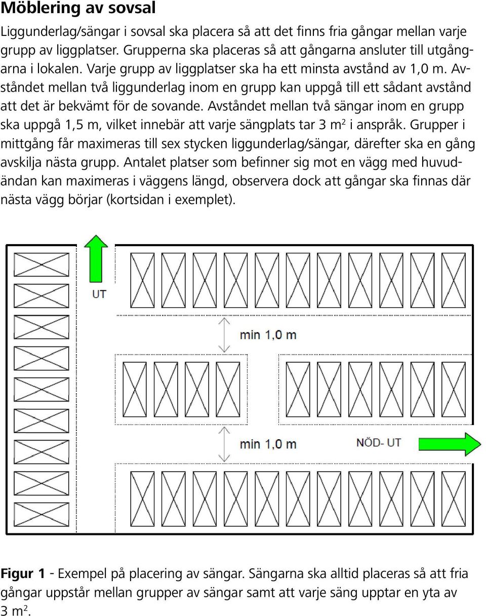 Avståndet mellan två sängar inom en grupp ska uppgå 1,5 m, vilket innebär att varje sängplats tar 3 m 2 i anspråk.