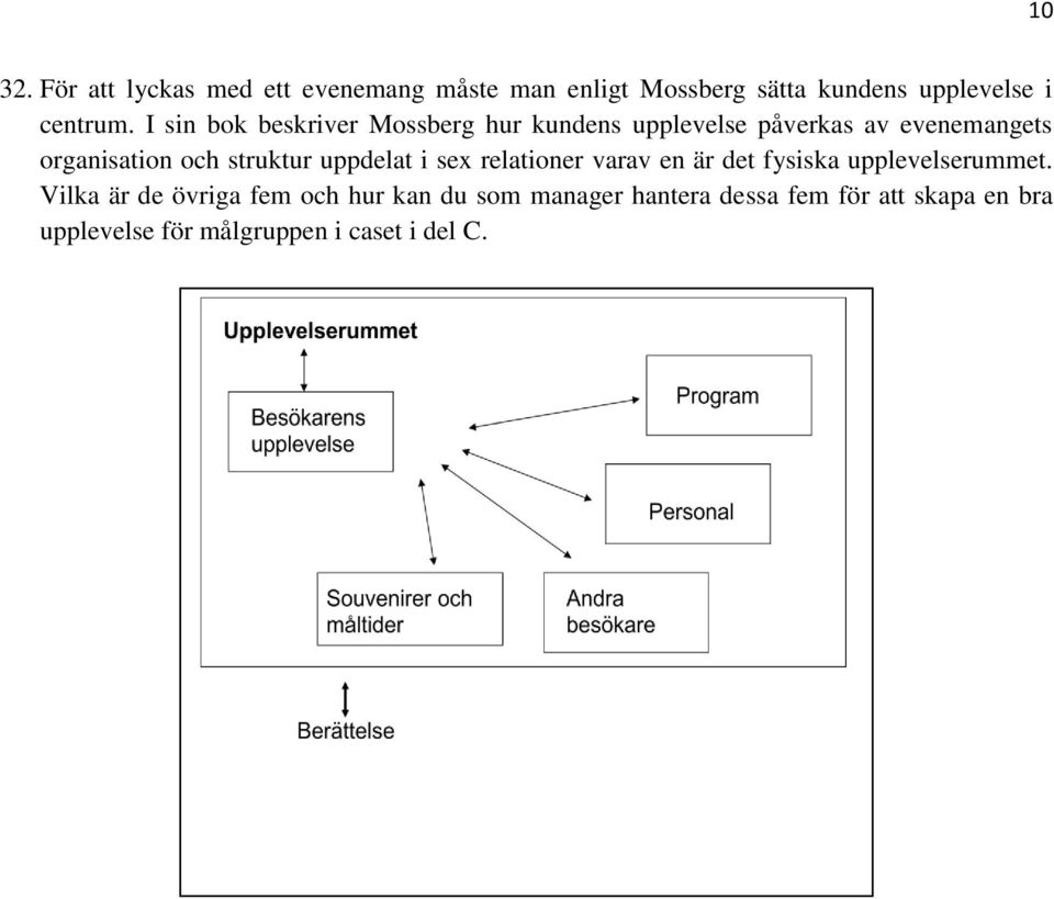 struktur uppdelat i sex relationer varav en är det fysiska upplevelserummet.