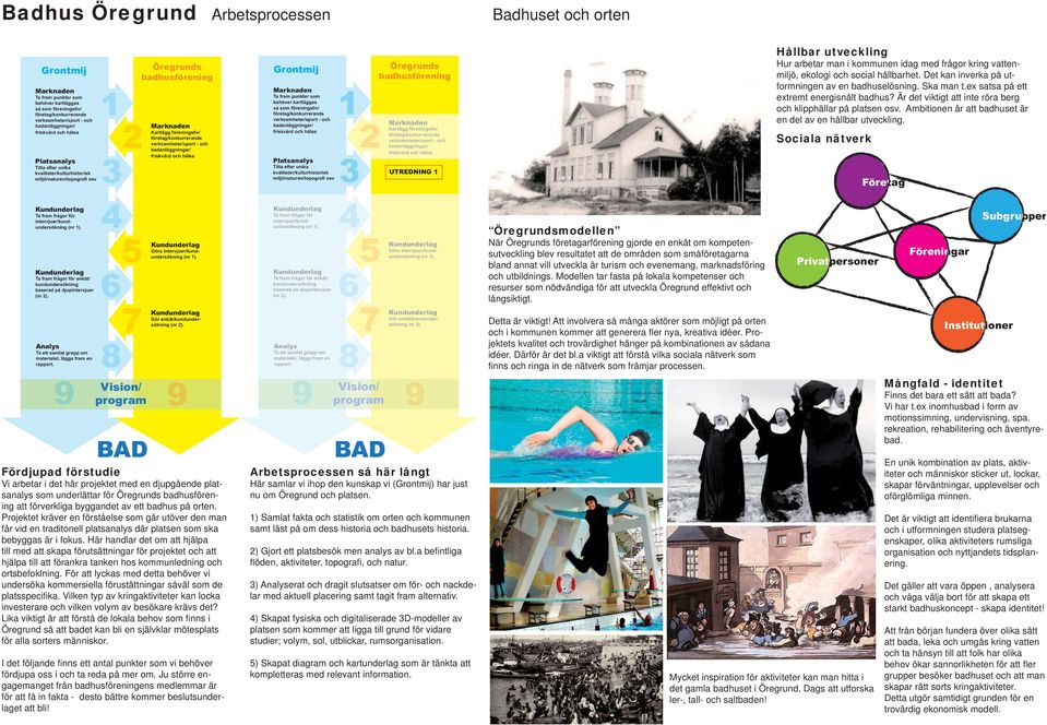 Ta fram frågor för enkät/ kundundersökning baserad på djupintervjuer (nr ). Analys Ta ett samlat grepp om materialet, lägga fram en rapport.