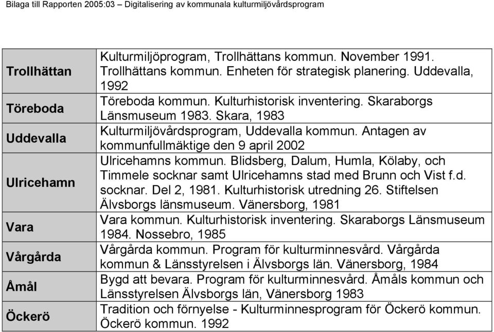 Antagen av kommunfullmäktige den 9 april 2002 Ulricehamns kommun. Blidsberg, Dalum, Humla, Kölaby, och Timmele socknar samt Ulricehamns stad med Brunn och Vist f.d. socknar. Del 2, 1981.