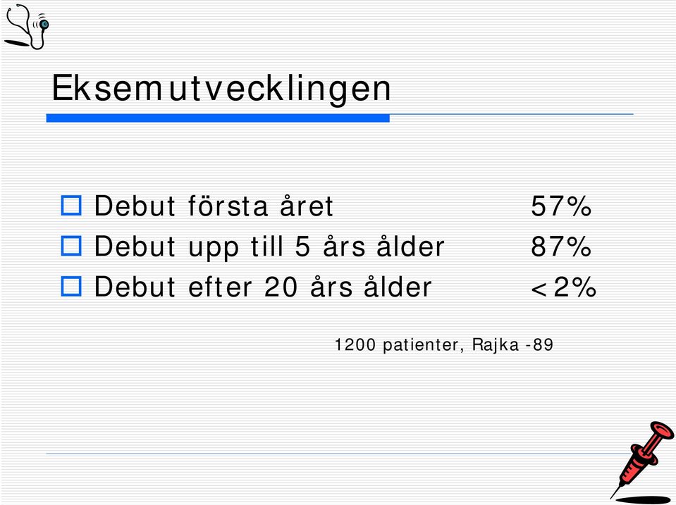 ålder 87% Debut efter 20 års