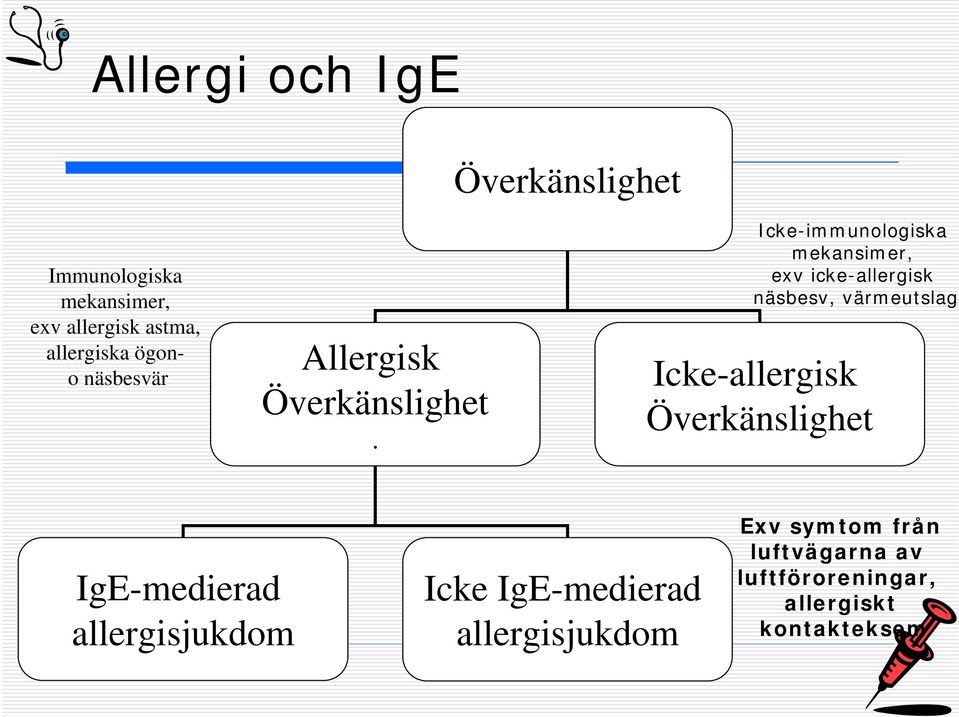 Icke-immunologiska mekansimer, exv icke-allergisk näsbesv, värmeutslag Icke-allergisk