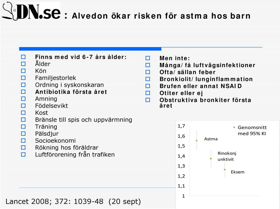 trafiken Men inte: Många/få luftvägsinfektioner Ofta/sällan feber Bronkiolit/lunginflammation Brufen eller annat NSAID Otiter eller ej