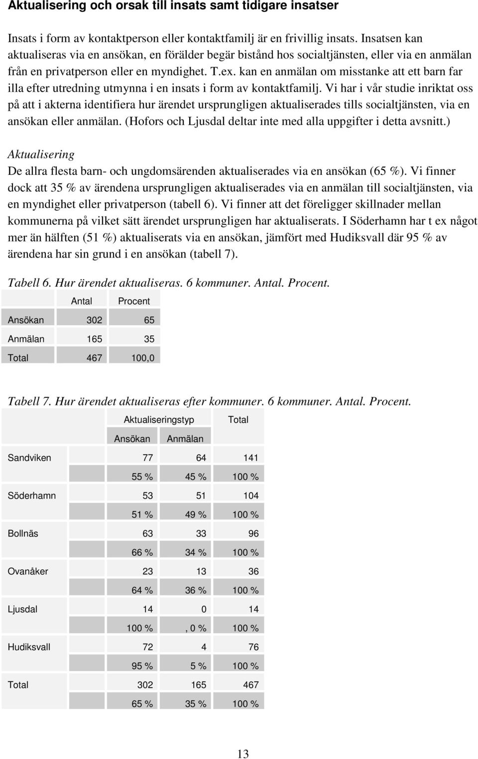 kan en anmälan om misstanke att ett barn far illa efter utredning utmynna i en insats i form av kontaktfamilj.