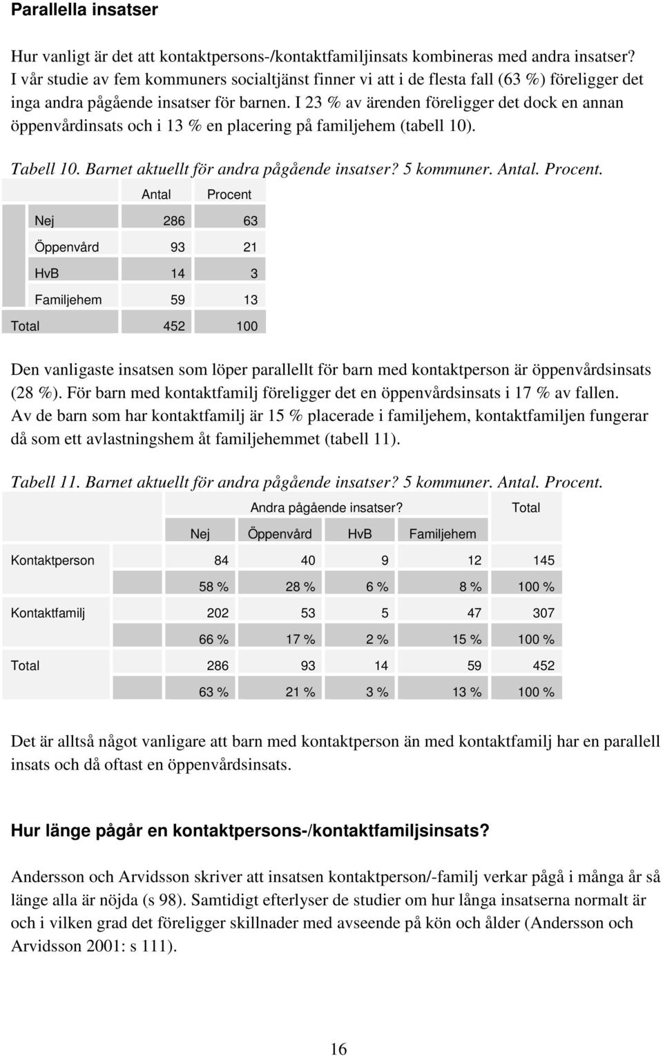 I 23 % av ärenden föreligger det dock en annan öppenvårdinsats och i 13 % en placering på familjehem (tabell 10). Tabell 10. Barnet aktuellt för andra pågående insatser? 5 kommuner. Antal. Procent.