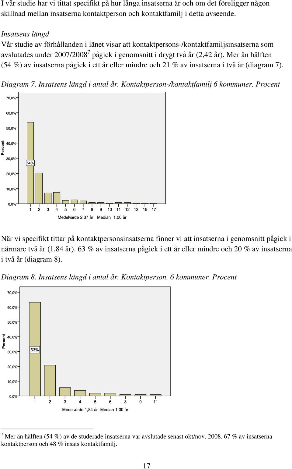 Mer än hälften (54 %) av insatserna pågick i ett år eller mindre och 21 % av insatserna i två år (diagram 7). Diagram 7. Insatsens längd i antal år. Kontaktperson-/kontaktfamilj 6 kommuner.