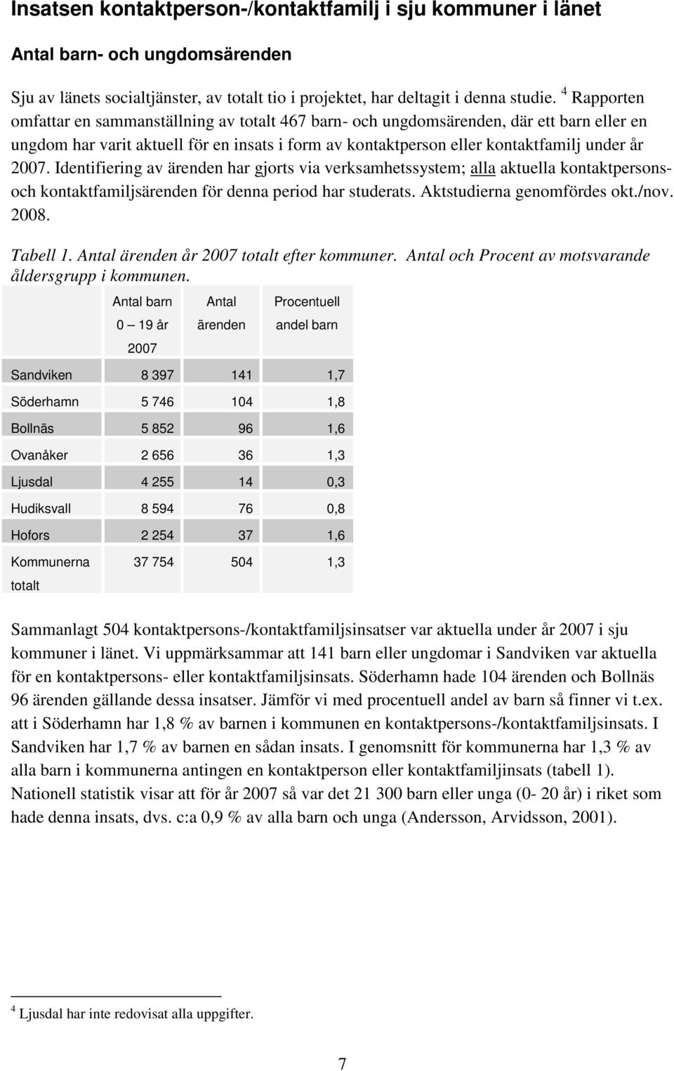 Identifiering av ärenden har gjorts via verksamhetssystem; alla aktuella kontaktpersonsoch kontaktfamiljsärenden för denna period har studerats. Aktstudierna genomfördes okt./nov. 2008. Tabell 1.