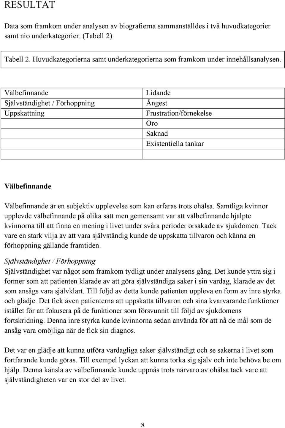 Välbefinnande Självständighet / Förhoppning Uppskattning Lidande Ångest Frustration/förnekelse Oro Saknad Existentiella tankar Välbefinnande Välbefinnande är en subjektiv upplevelse som kan erfaras