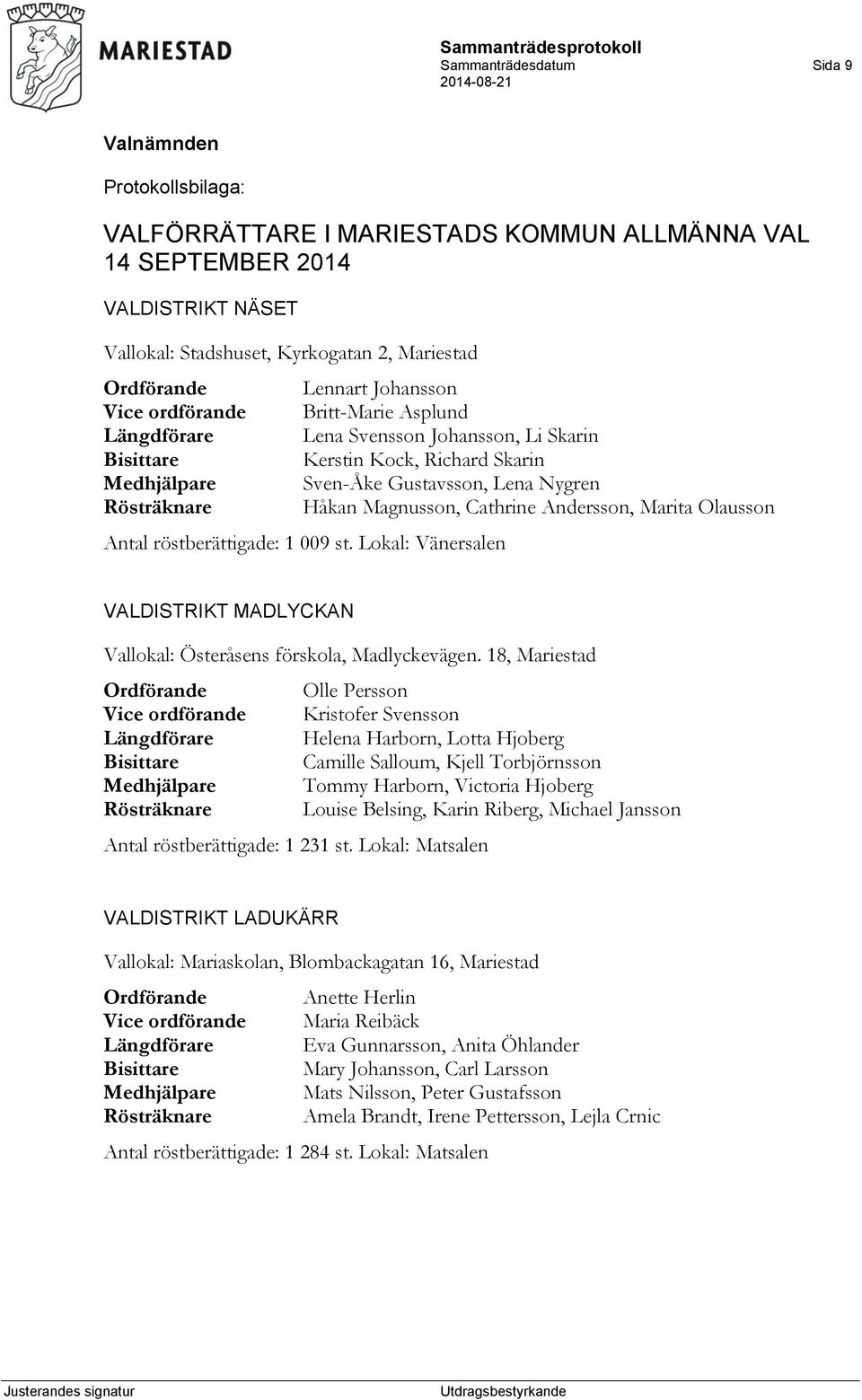 Andersson, Marita Olausson Antal röstberättigade: 1 009 st. Lokal: Vänersalen VALDISTRIKT MADLYCKAN Vallokal: Österåsens förskola, Madlyckevägen.