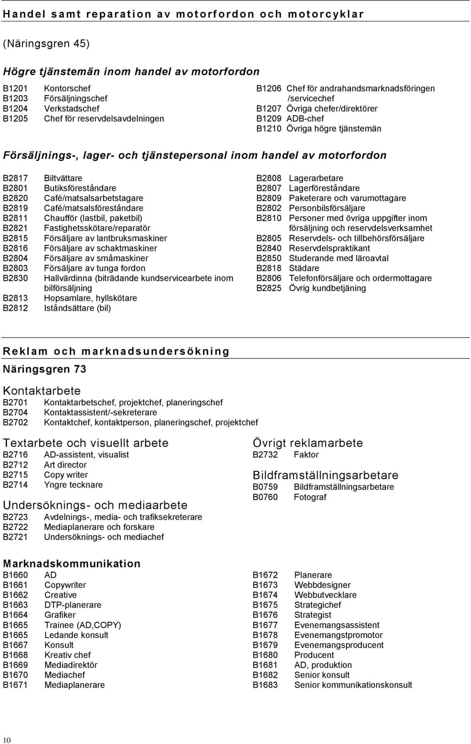 Försäljnings-, lager- och tjänstepersonal inom handel av motorfordon B2817 Biltvättare B2808 Lagerarbetare B2801 Butiksföreståndare B2807 Lagerföreståndare B2820 Café/matsalsarbetstagare B2809