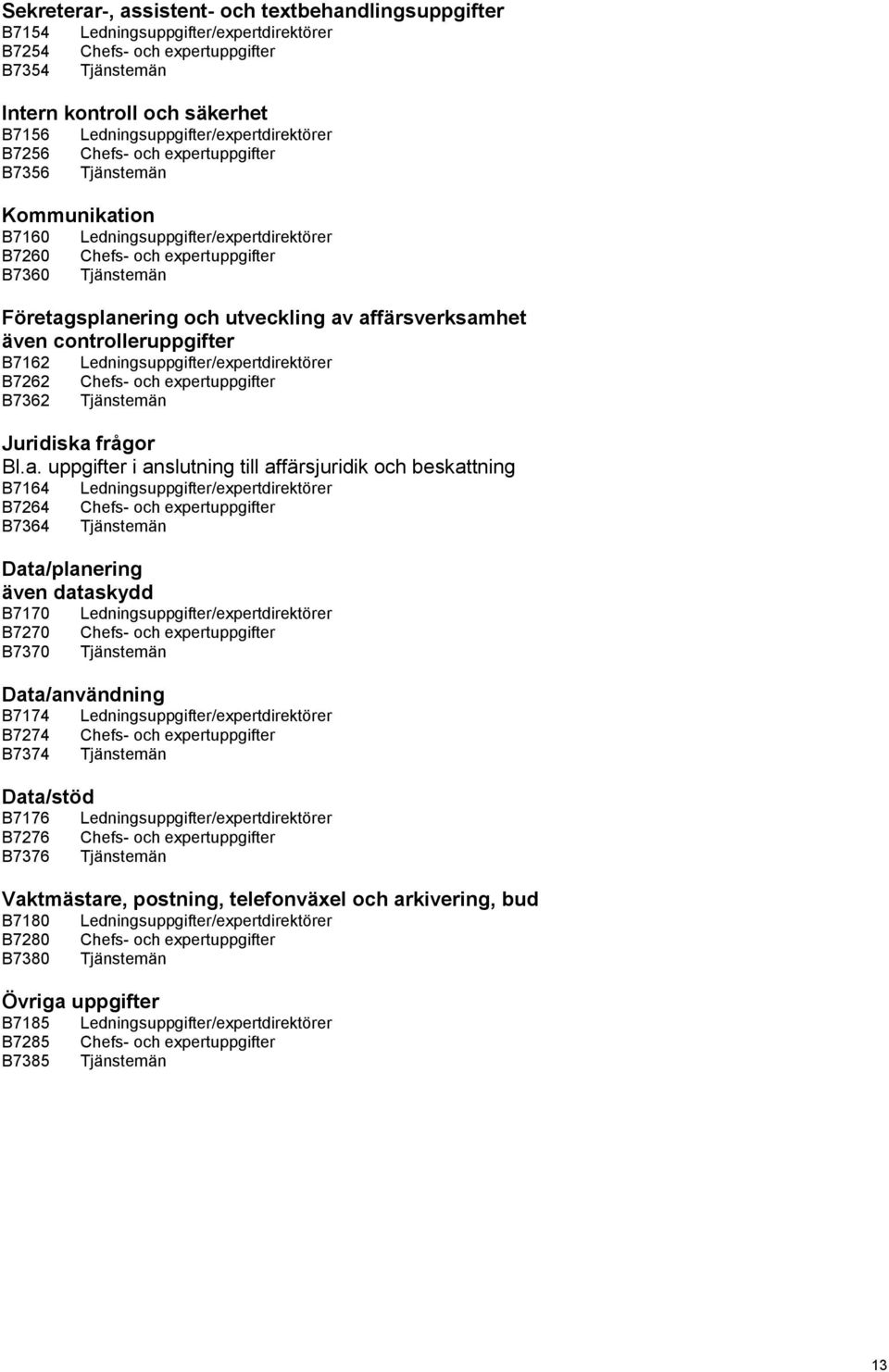 splanering och utveckling av affärsverksamhet även controlleruppgifter B7162 B7262 B7362 Juridiska frågor Bl.a. uppgifter i anslutning till