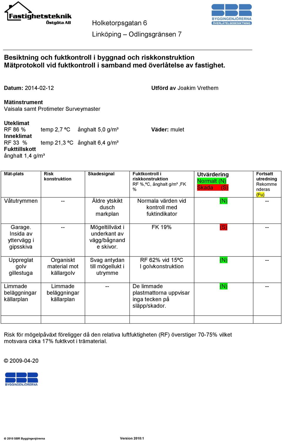 g/m³ Fukttillskott ånghalt 1,4 g/m³ Mät-plats Risk konstruktion Skadesignal Våtutrymmen -- Äldre ytskikt dusch markplan Fuktkontroll i riskkonstruktion RF %,ºC, ånghalt g/m³,fk % Normala värden vid