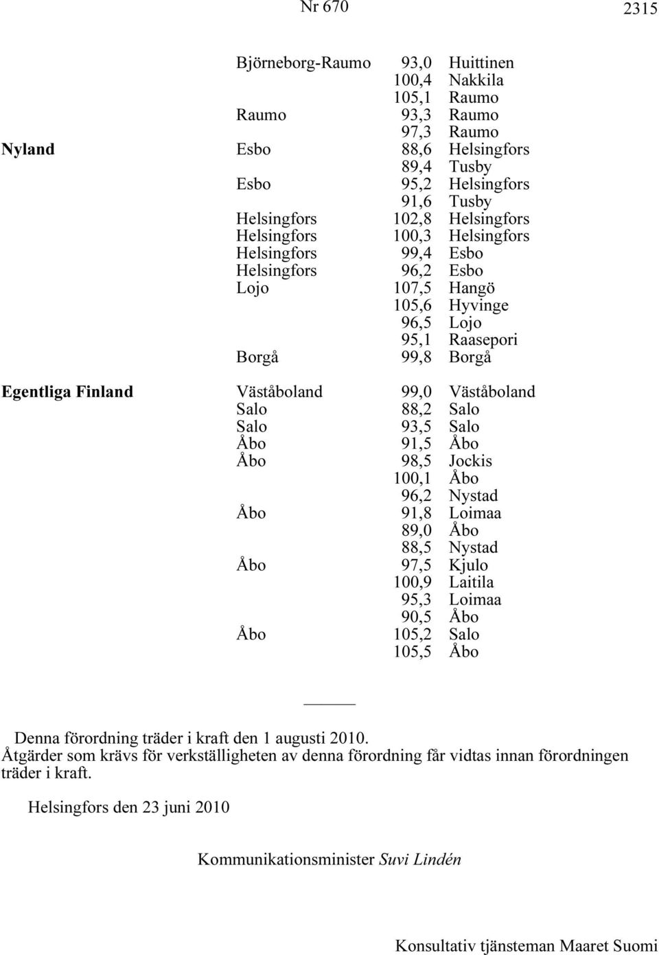 Väståboland Salo 88,2 Salo Salo 93,5 Salo Åbo 91,5 Åbo Åbo 98,5 Jockis 100,1 Åbo 96,2 Nystad Åbo 91,8 Loimaa 89,0 Åbo 88,5 Nystad Åbo 97,5 Kjulo 100,9 Laitila 95,3 Loimaa 90,5 Åbo Åbo 105,2 Salo