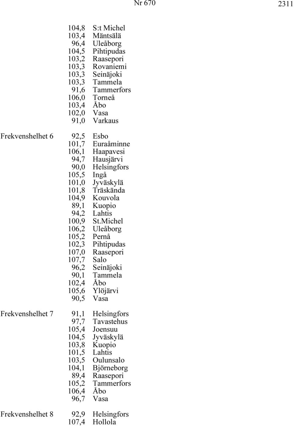 Kouvola 89,1 Kuopio 94,2 Lahtis 100,9 St.