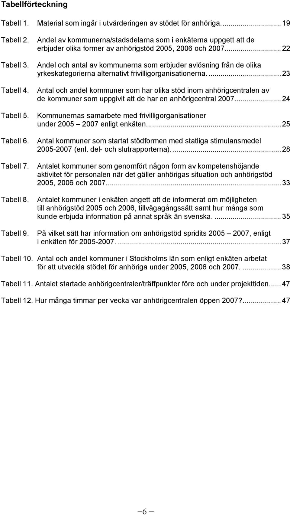 .. 22 Andel och antal av kommunerna som erbjuder avlösning från de olika yrkeskategorierna alternativt frivilligorganisationerna.