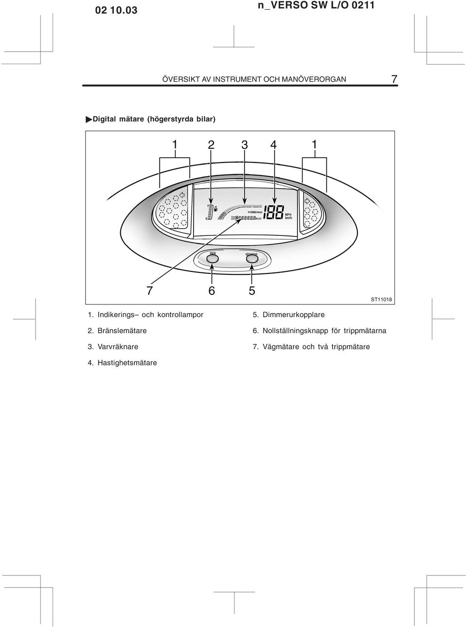 Bränslemätare 3. Varvräknare 5. Dimmerurkopplare 6.