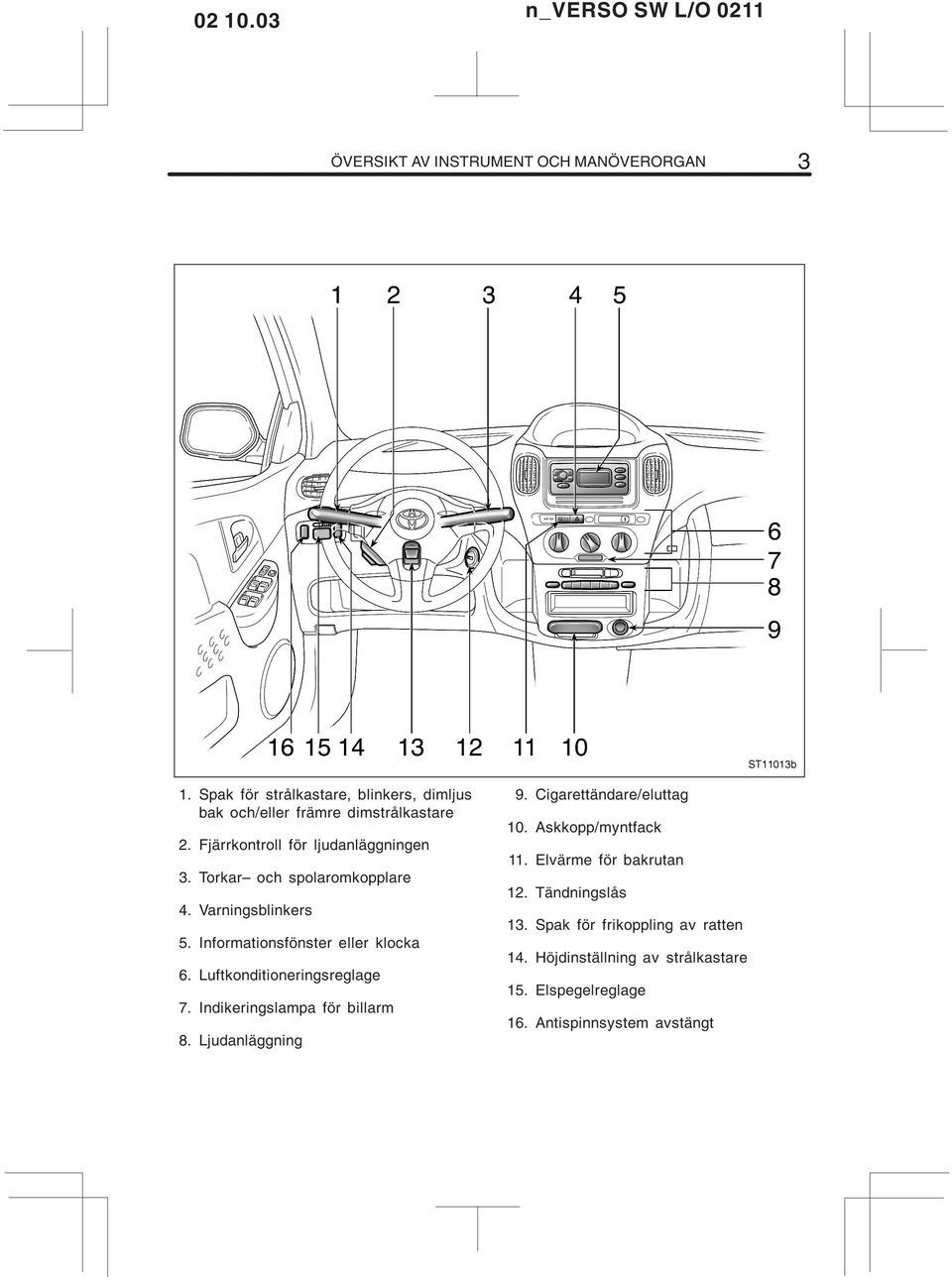 Luftkonditioneringsreglage 7. Indikeringslampa för billarm 8. Ljudanläggning 9. Cigarettändare/eluttag 10. Askkopp/myntfack 11.