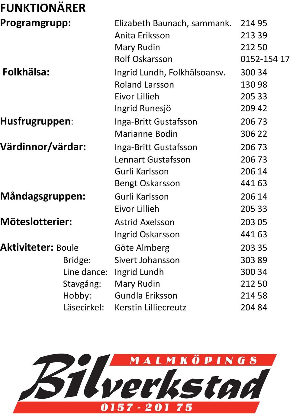 Gustafsson 206 73 Gurli Karlsson 206 14 Bengt Oskarsson 441 63 Måndagsgruppen: Gurli Karlsson 206 14 Eivor Lillieh 205 33 Möteslotterier: Astrid Axelsson 203 05 Ingrid Oskarsson 441 63