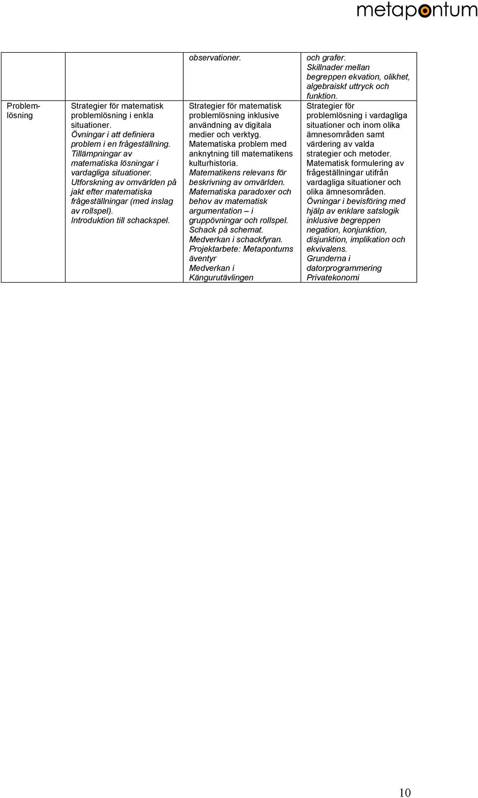 Strategier för matematisk problemlösning inklusive användning av digitala medier och verktyg. Matematiska problem med anknytning till matematikens kulturhistoria.