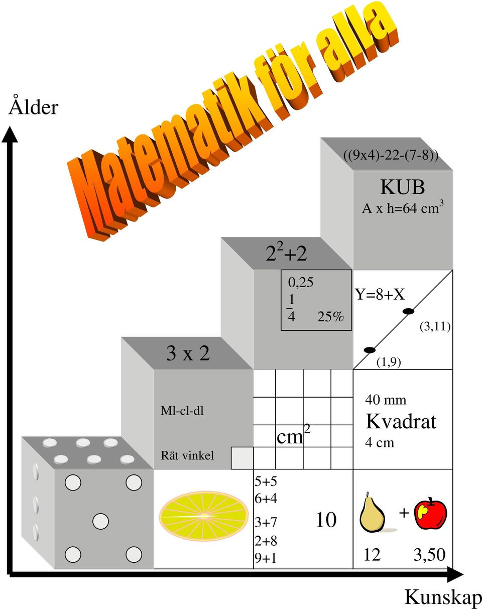 Ml-cl-dl Rät vinkel cm 2 5+5 6+4 3+7 10