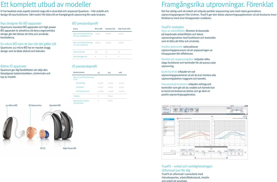 Nya designer för BÖ-apparater Quantums standard BÖ-apparater och high power BÖ-apparater är attraktiva då deras ergonomiska design gör det lättare att hitta och använda kontrollerna.