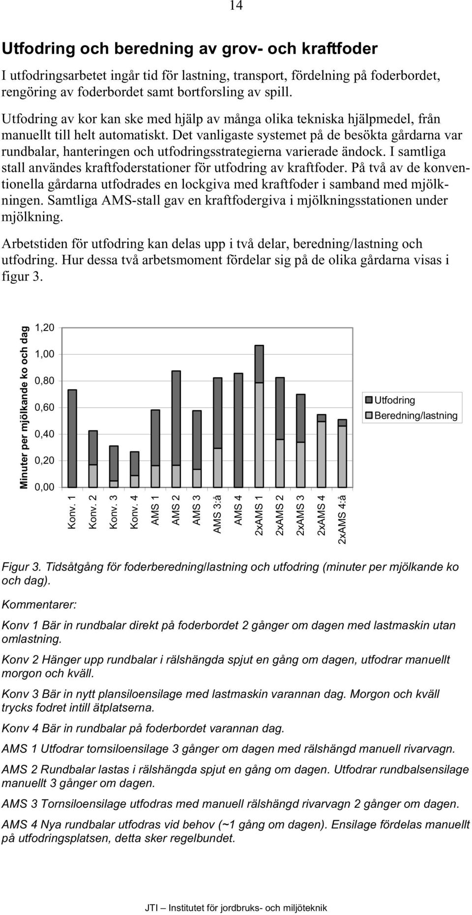 Det vanligaste systemet på de besökta gårdarna var rundbalar, hanteringen och utfodringsstrategierna varierade ändock. I samtliga stall användes kraftfoderstationer för utfodring av kraftfoder.