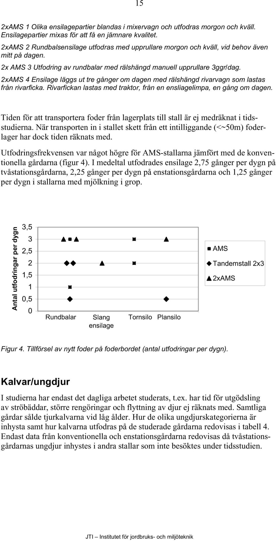 2xAMS 4 Ensilage läggs ut tre gånger om dagen med rälshängd rivarvagn som lastas från rivarficka. Rivarfickan lastas med traktor, från en ensliagelimpa, en gång om dagen.