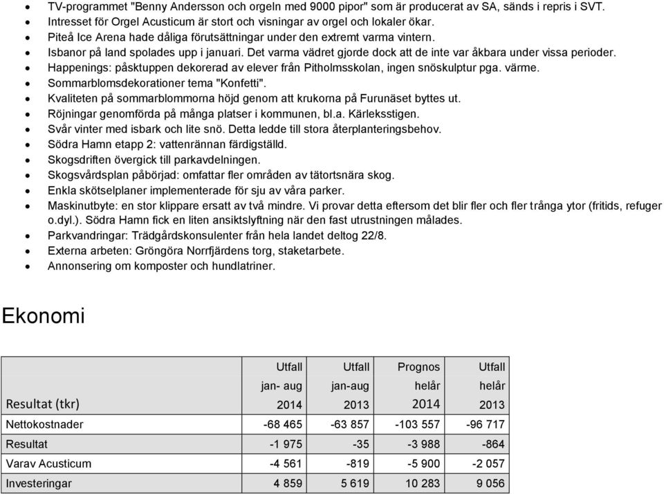 Happenings: påsktuppen dekorerad av elever från Pitholmsskolan, ingen snöskulptur pga. värme. Sommarblomsdekorationer tema "Konfetti".