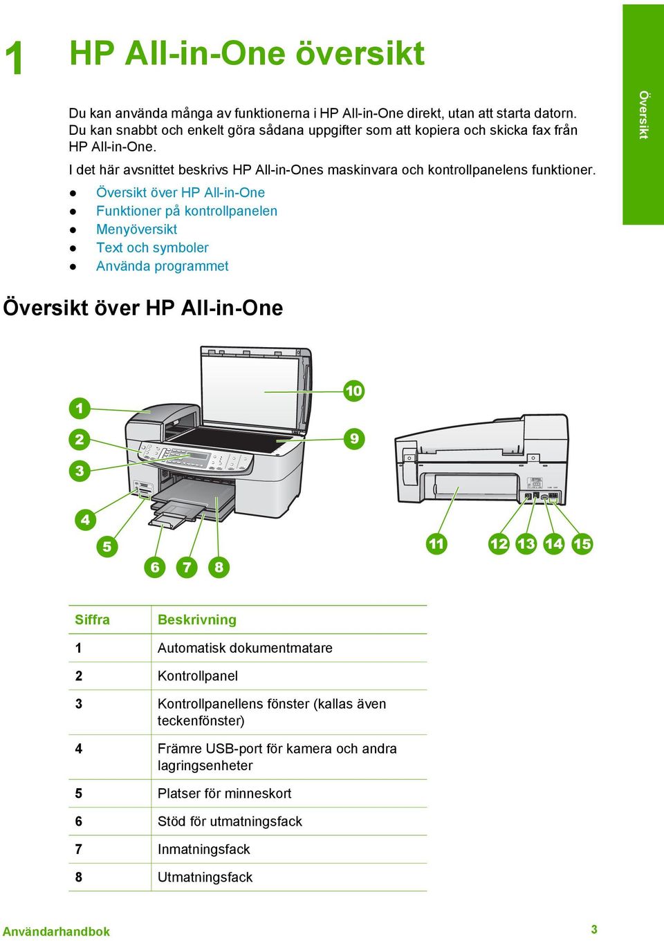 I det här avsnittet beskrivs HP All-in-Ones maskinvara och kontrollpanelens funktioner.