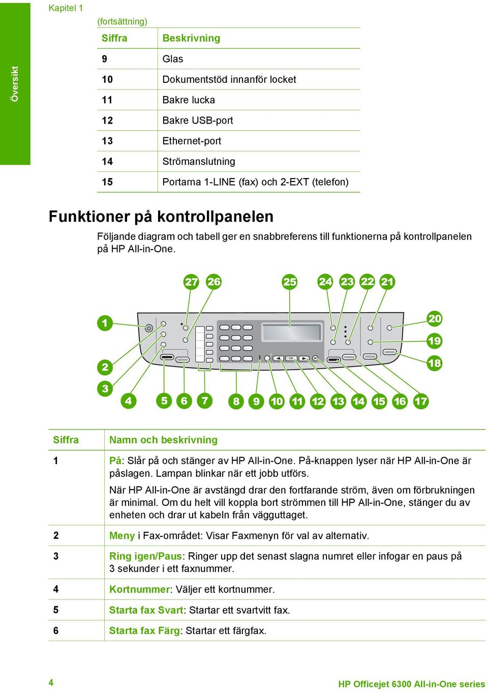 Siffra Namn och beskrivning 1 På: Slår på och stänger av HP All-in-One. På-knappen lyser när HP All-in-One är påslagen. Lampan blinkar när ett jobb utförs.