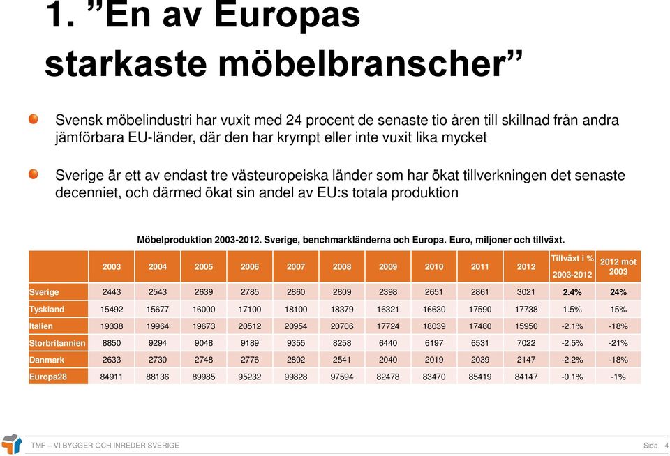 Sverige, benchmarkländerna och Europa. Euro, miljoner och tillväxt.