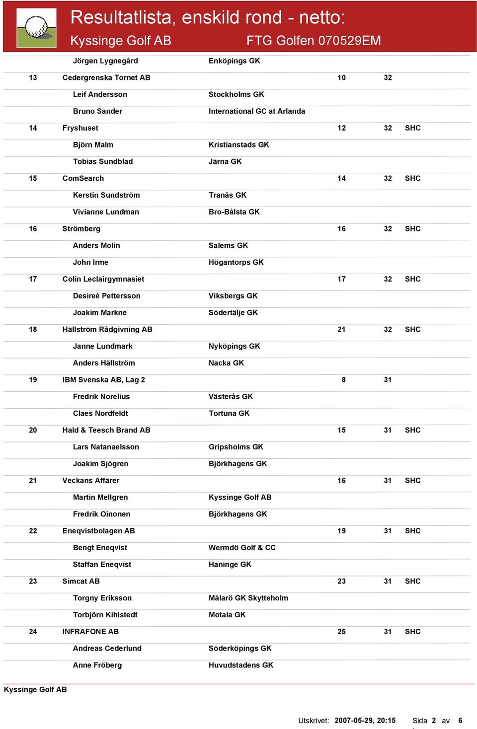 17 Colin Leclairgymnasiet 17 32 SHC Desireé Pettersson Joakim Markne Viksbergs GK Södertälje GK 18 Hällström Rådgivning AB 21 32 SHC Janne Lundmark Anders Hällström Nyköpings GK Nacka GK 19 IBM