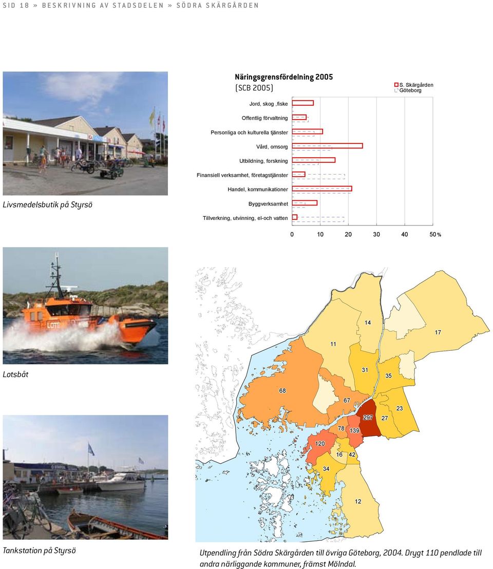 kommunikationer Livsmedelsbutik på Styrsö Byggverksamhet Tillverkning, utvinning, el-och vatten Utpendling från Styrsö 20040 10 20 30 40 50 14 14 17 17 11 11 31 31 Lotsbåt 35 35