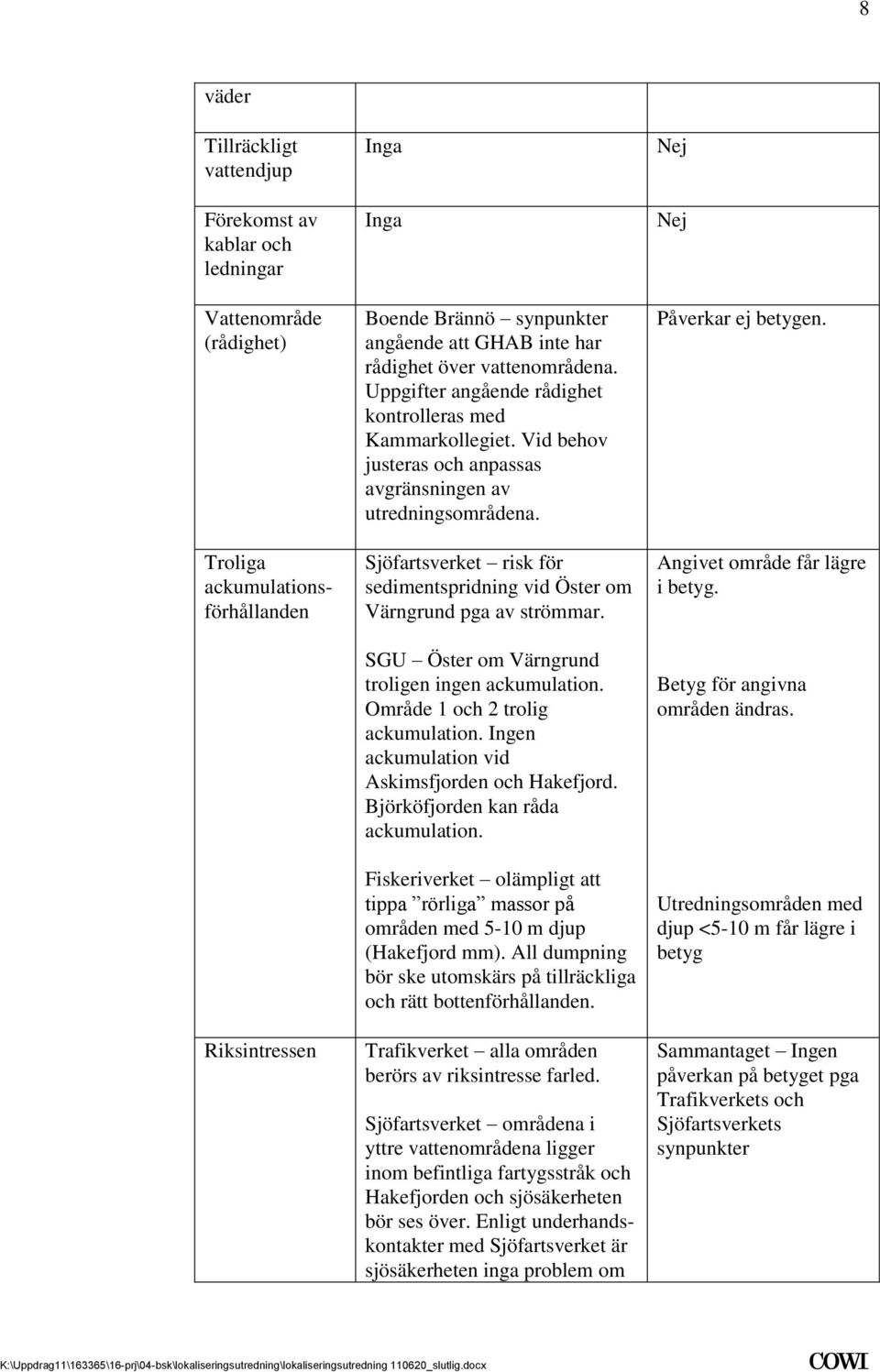 vid Öster om Värngrund pga av strömmar SGU Öster om Värngrund troligen ingen ackumulation Område 1 och 2 trolig ackumulation Ingen ackumulation vid Askimsfjorden och Hakefjord Björköfjorden kan råda