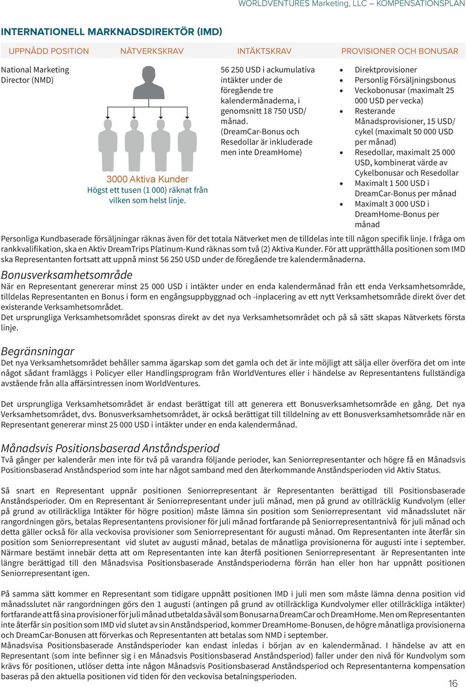 (DreamCar-Bonus och Resedollar är inkluderade men inte DreamHome) Direktprovisioner Personlig Försäljningsbonus Veckobonusar (maximalt 25 000 USD per vecka) Resterande Månadsprovisioner, 15 USD/