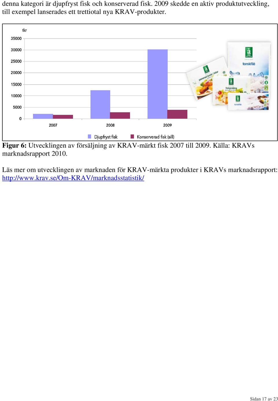 Figur 6: Utvecklingen av försäljning av KRAV-märkt fisk 2007 till 2009.